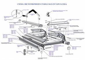 Планка прижимная упорная для станка MAX-20 3,8 м