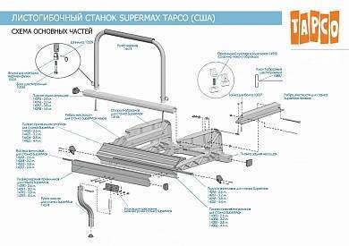 Заглушка нижней прижимной планки для станка SuperMax